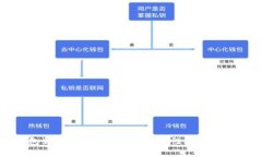 以太坊钱包升级版全面发