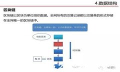 全面解析Tokenim安卓版2.5：