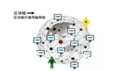 以太坊钱包如何显示价格