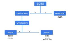 TokenIM加速会重复付款吗？