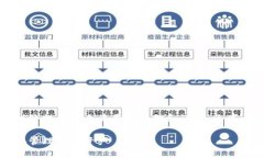 由于这个请求涉及到较长